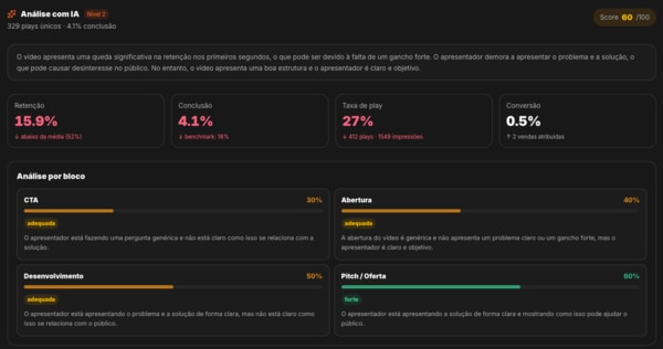 Análise por bloco com score de retenção no LabPlay