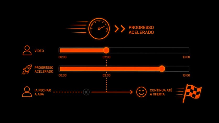 Acelerador de progreso