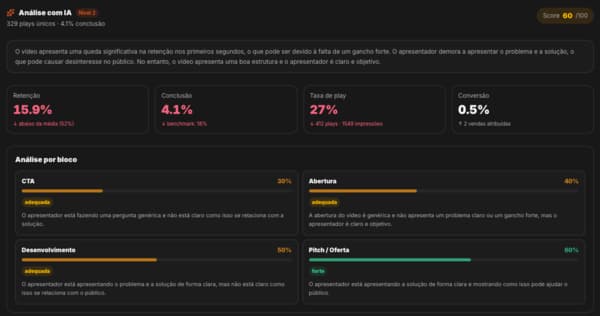 Painel do LabPlay com mapa de retenção e análise da VSL